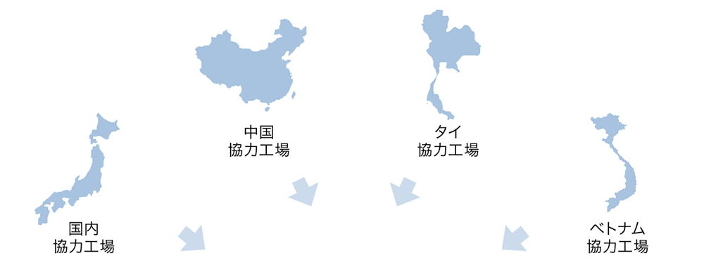 当社が自信を持ってお届けする調達ネットワーク